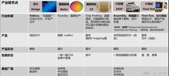 37000Cm威尼斯官方智能制作：集成电路、芯片行业的引见与思绪(图1)
