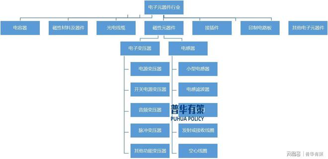 37000vip威尼斯电力电子元器件行业正朝高频、高功率、模块化、智能化标的目的(图1)