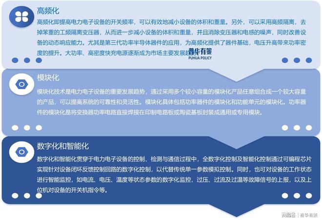 37000vip威尼斯电力电子元器件行业正朝高频、高功率、模块化、智能化标的目的(图2)
