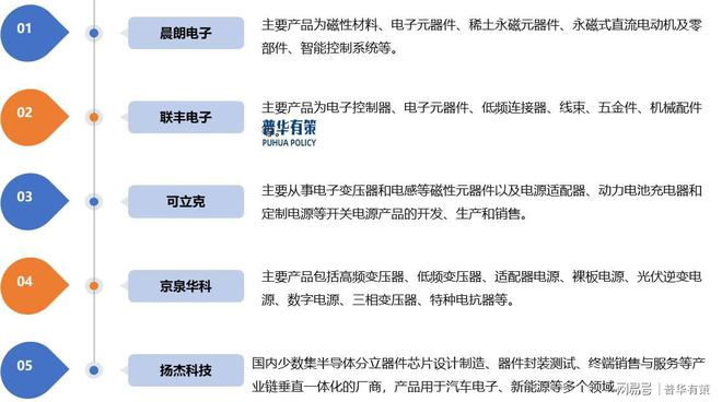 37000vip威尼斯电力电子元器件行业正朝高频、高功率、模块化、智能化标的目的(图3)