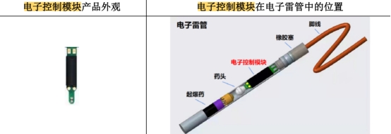 威尼斯盛景微IPO合理时 产业宁静范畴电子器件供给商 红利不变运营连续向好(图1)