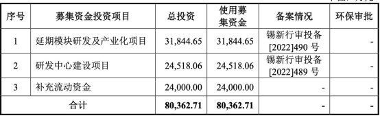 威尼斯盛景微IPO合理时 产业宁静范畴电子器件供给商 红利不变运营连续向好(图2)