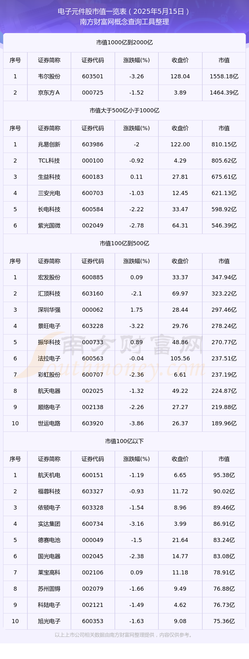 37000vip威尼斯电子元件值高的个股有哪些（2025年5月15日）(图1)