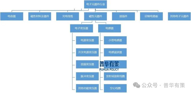 37000Cm威尼斯官方2025-2031年电力电子元器件行业深度调研及投资远景(图1)