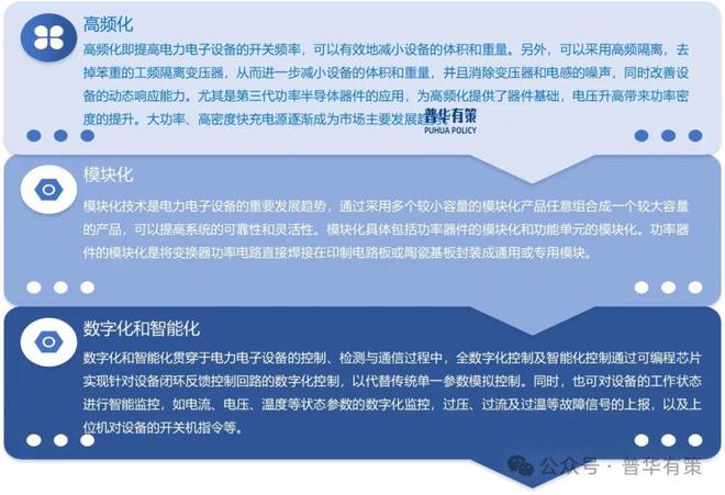 37000Cm威尼斯官方2025-2031年电力电子元器件行业深度调研及投资远景(图2)