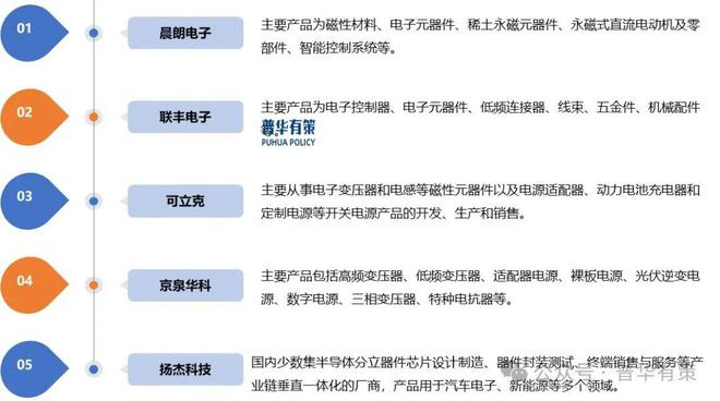 37000Cm威尼斯官方2025-2031年电力电子元器件行业深度调研及投资远景(图3)