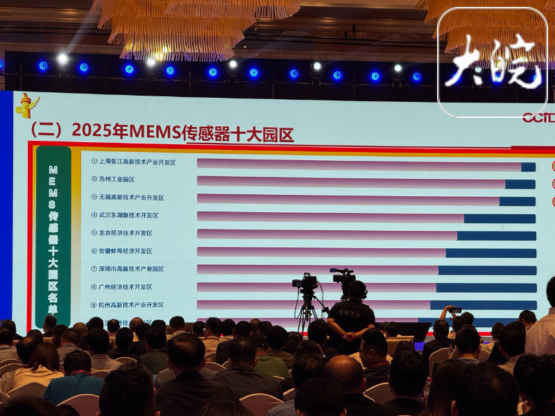 37000vip威尼斯蚌埠：传感“神经元”激活财产新脉动智能传感器财产迈向千亿新(图7)