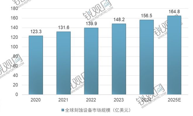 37000vip威尼斯2025-2030年中国半导体装备行业市场需求远景与投资规(图1)