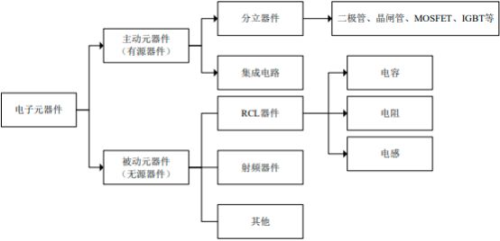 37000Cm威尼斯2025年中国电子元器件行业市场全景阐发与“十五五”投资远景