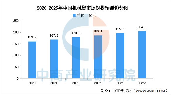 37000Cm威尼斯官方2025年中国半导体装备财产链梳理及投资热力舆图(图7)