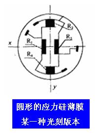 37000vip威尼斯MEMS压力传感器道理及使用详解(图2)