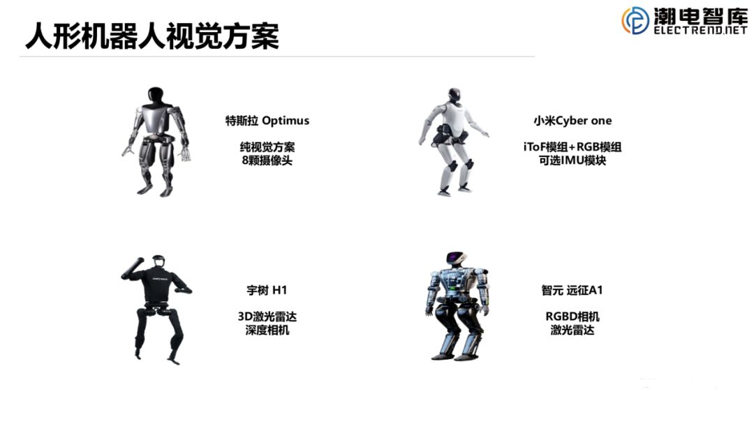 37000vip威尼斯年出货百亿颗CIS传感器行业的新机缘与应战(图6)